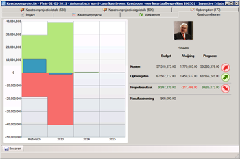 Cash flows - organization-wide and always up-to-date.