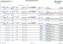 Financial project report example